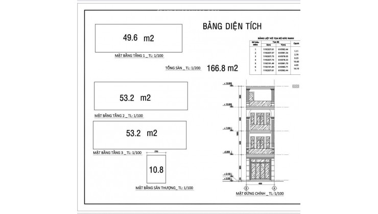 Hàng Hiếm-Đất Đẹp 66M2-Nguyễn Thị Định-Quận2-Hẻm Ô Tô- Không Quy Hoạch